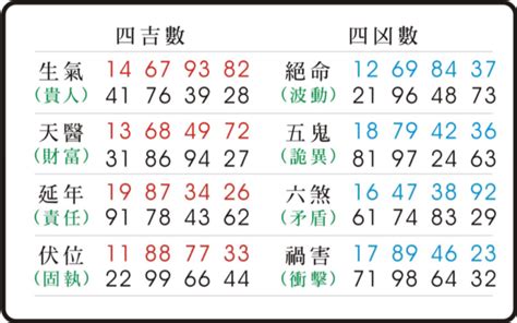 數字密碼 天醫|【天醫數】天醫數能量解析：揭開數字密碼的秘密